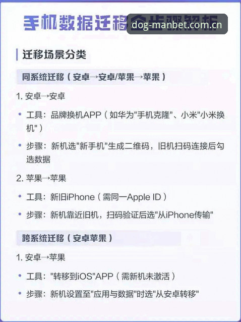 狗万manbetx平台用户数据迁移新方向：中国区导航CN站iOS版v2.3.2实测与对比分析