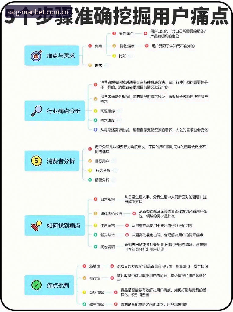 七年资深用户分享：中国区导航CN站如何解决狗万manbetx平台的数据痛点